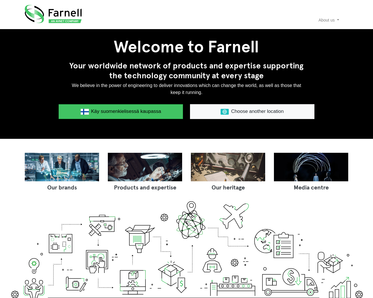 www.farnell.com