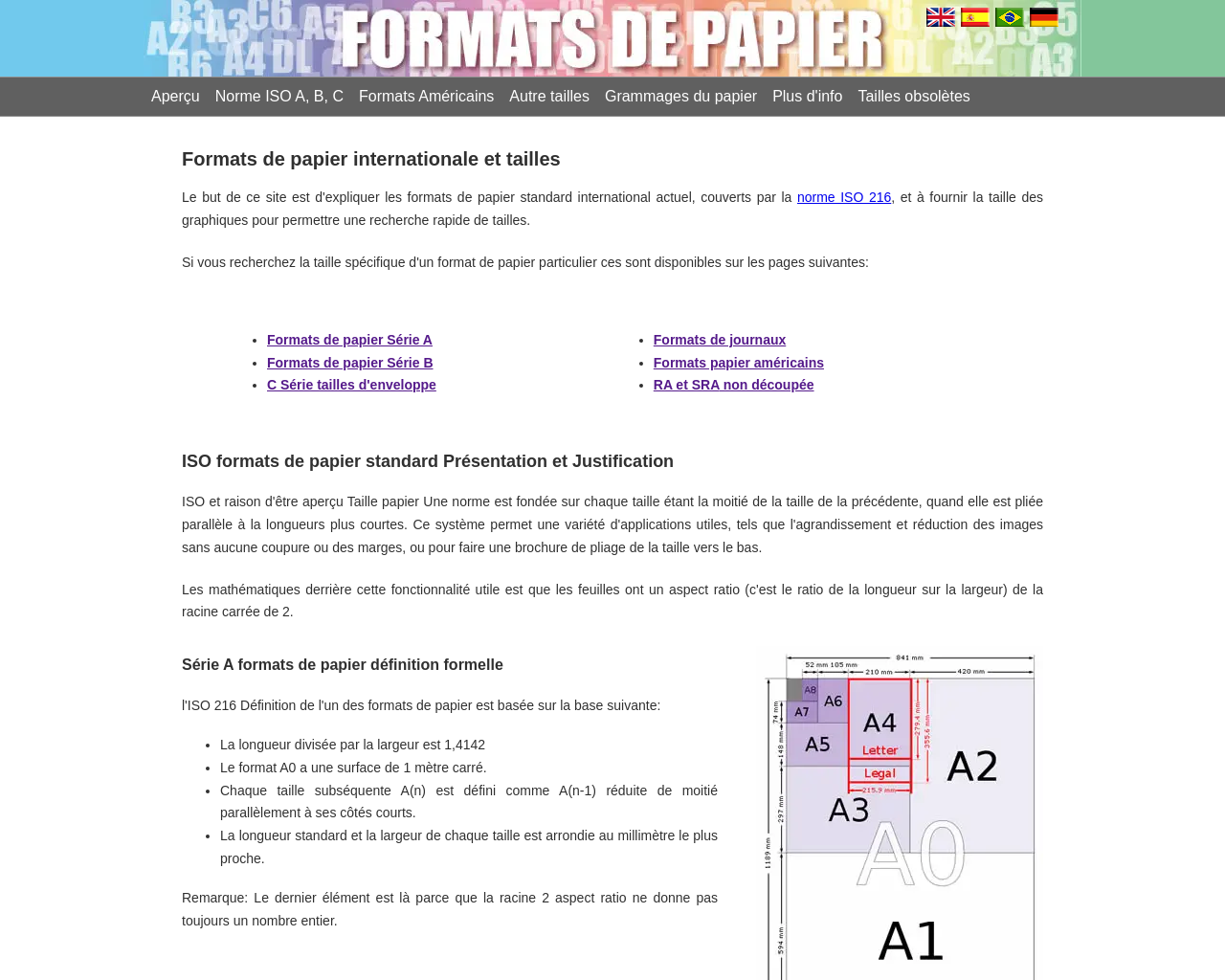 www.formatsdepapier.com